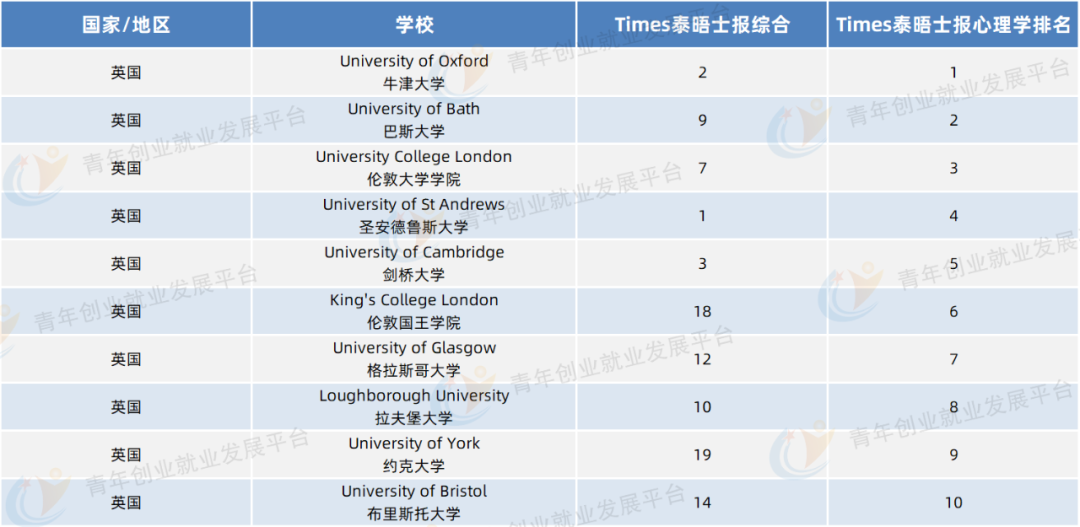 专业解说71 | 心理学专业为何越来越热门？