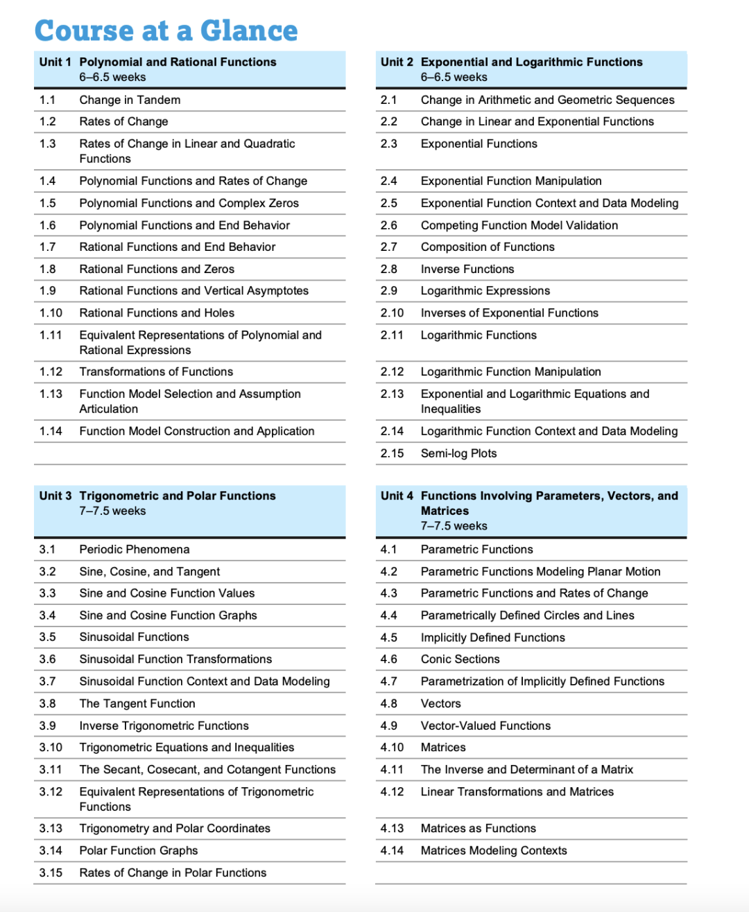 CB重磅官宣！AP正式推出新科目：Precalculus 微积分预备新科目