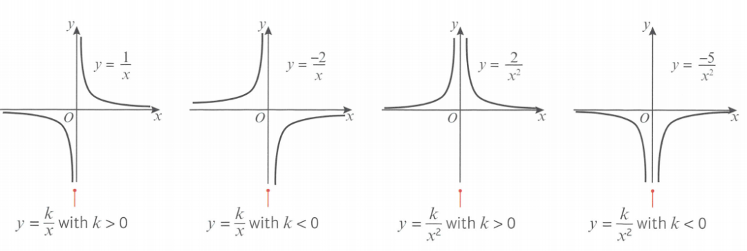 Edexcel Math P1 Chapter 4 知识点详解！