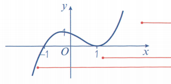 Edexcel Math P1 Chapter 4 知识点详解！