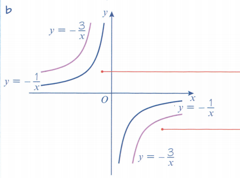 Edexcel Math P1 Chapter 4 知识点详解！