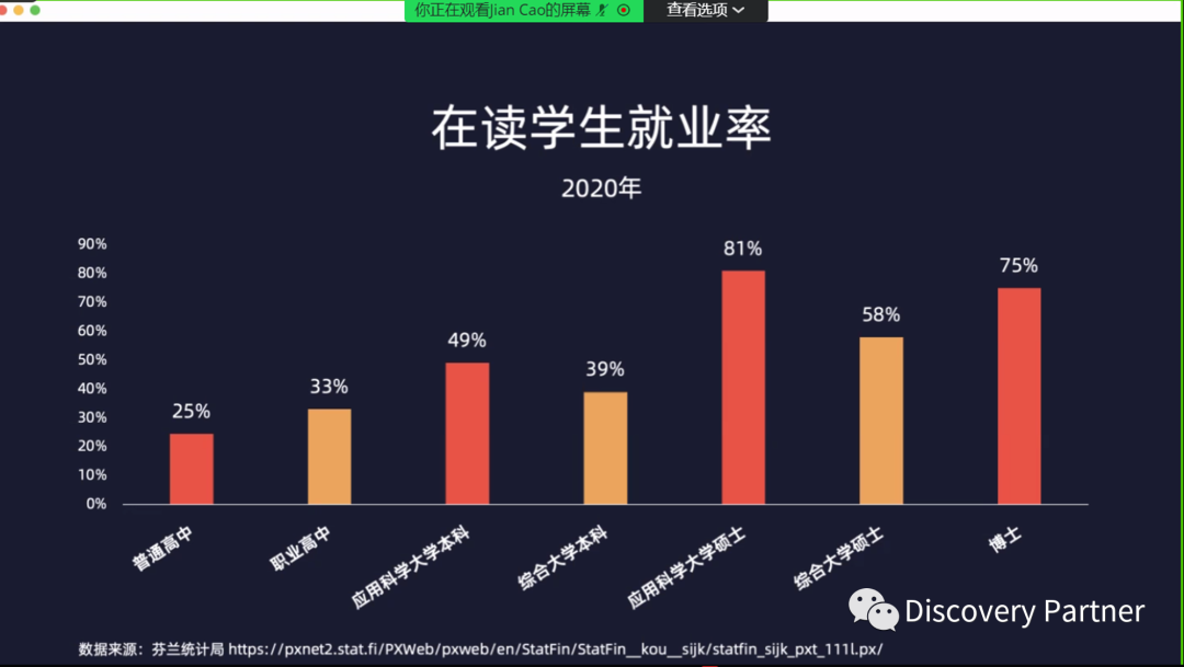 是否留学芬兰，先回答自己这几个问题