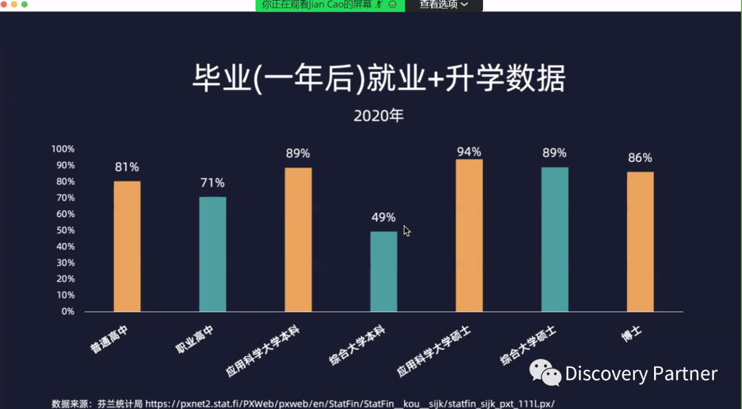 是否留学芬兰，先回答自己这几个问题