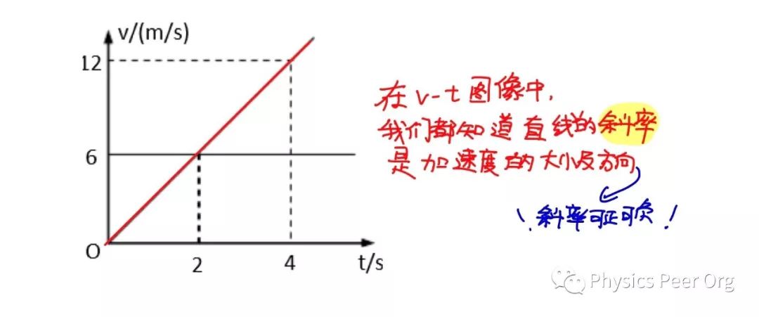 AP物理1每日一题（二）