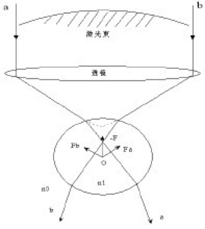 光压|Light pressure