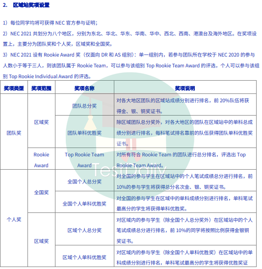 ECONer的梦校加分项NEC，备赛经验一键get！