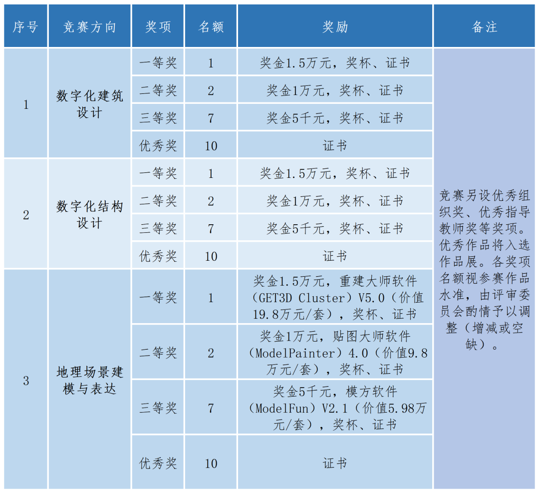 每日一赛‖2022“一带一路”国际大学生数字建筑设计竞赛（截止至2022.7.29-建筑类竞赛）