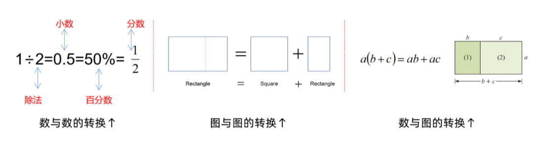 数学知识逐渐抽象的 MYP 阶段该怎么学？