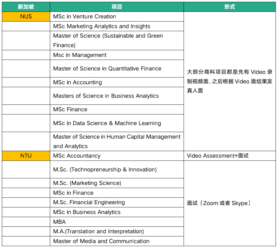 留学科普 | 申请港新，哪些项目需要面试？