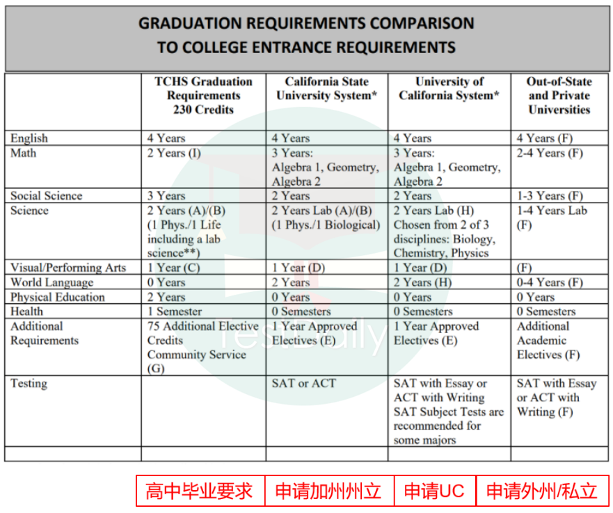 干货满满！南加大学姐手把手教你美高选课