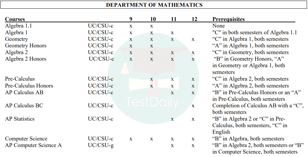 干货满满！南加大学姐手把手教你美高选课