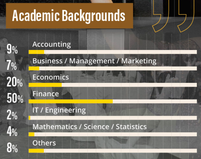 一些香港热门商科项目的Student Profile（港中科篇）