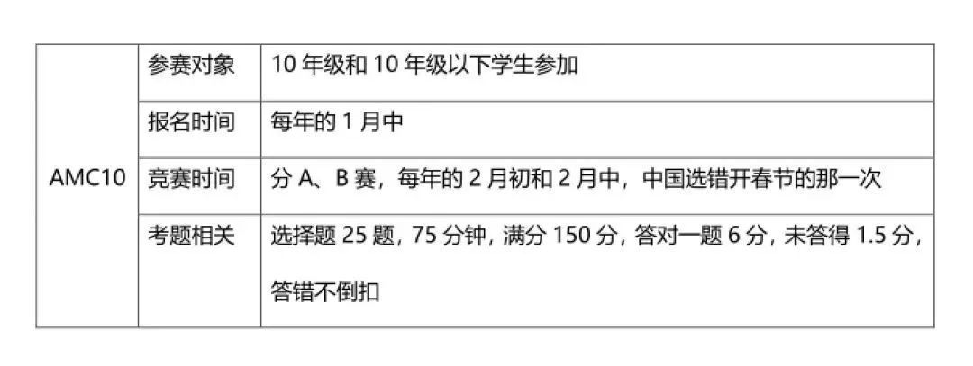 赶紧收藏！AMC10/12全网最全攻略——美本名校敲门砖！