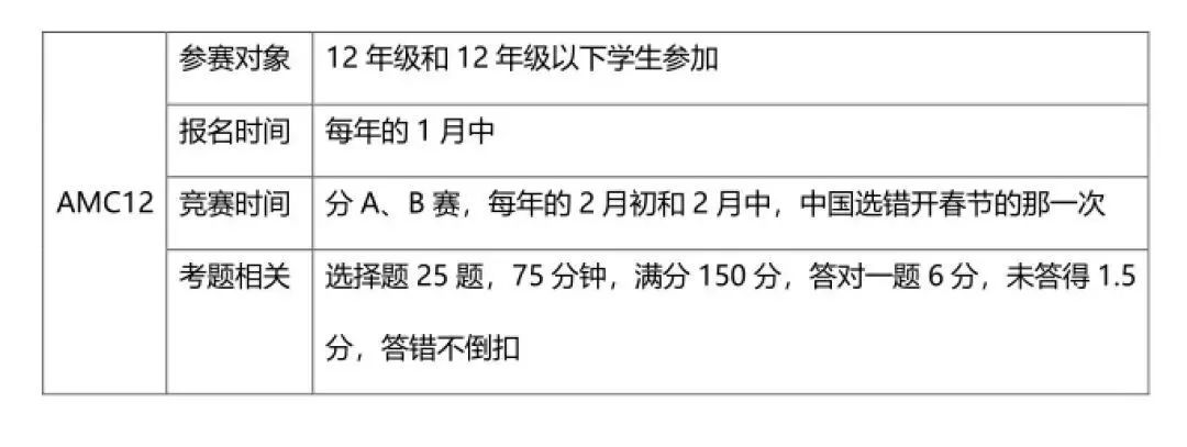 赶紧收藏！AMC10/12全网最全攻略——美本名校敲门砖！