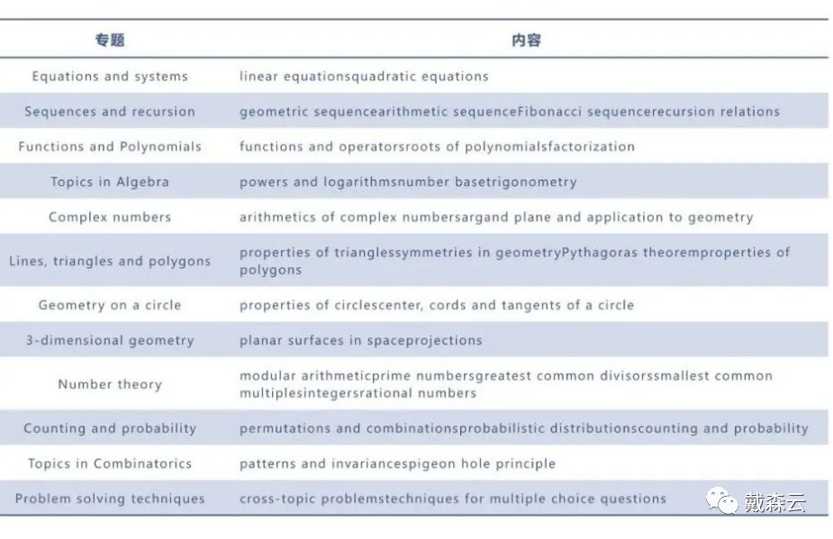 背提 | G5爬藤利器都在这里 如何提升数学竞争力？这些下半年活动不可错过！