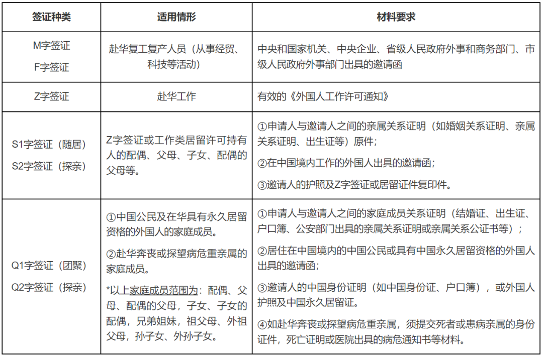 速看！中国驻英、美、加、澳、法等多国大使馆相继提醒：赴华签证政策有变