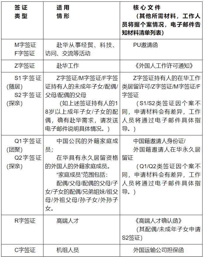 速看！中国驻英、美、加、澳、法等多国大使馆相继提醒：赴华签证政策有变