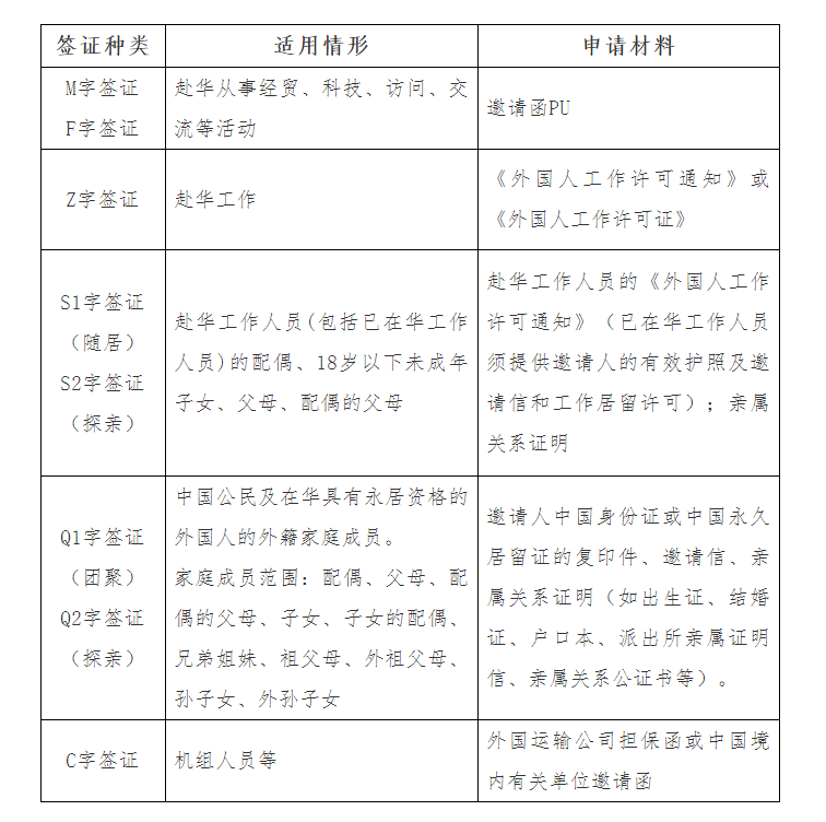 速看！中国驻英、美、加、澳、法等多国大使馆相继提醒：赴华签证政策有变