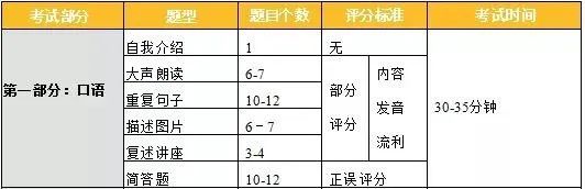 PTE｜PTE为什么比雅思好过? 八大理由——超清晰总结