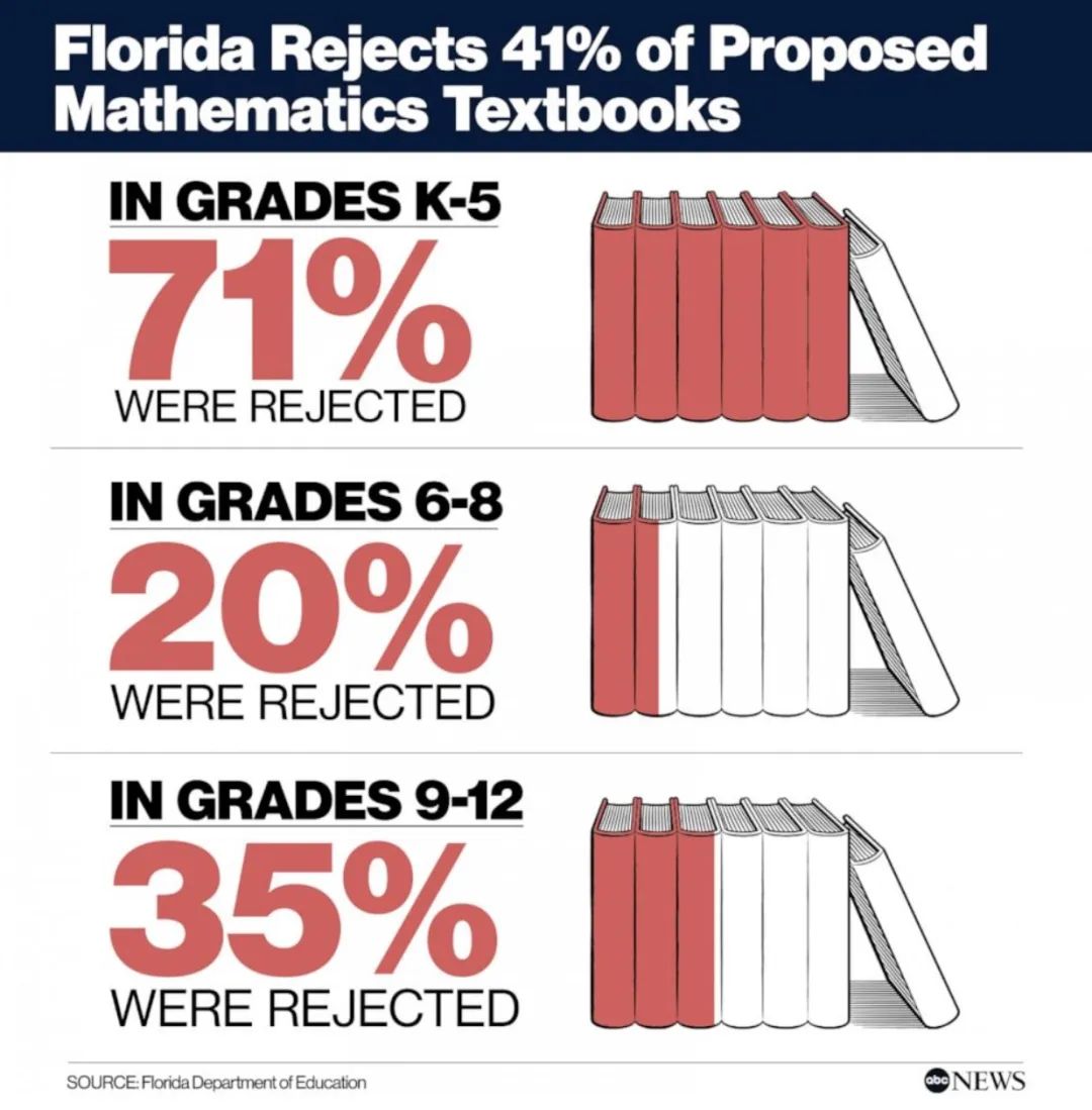 【Pros & Cons】美国的数学教材也出问题了？