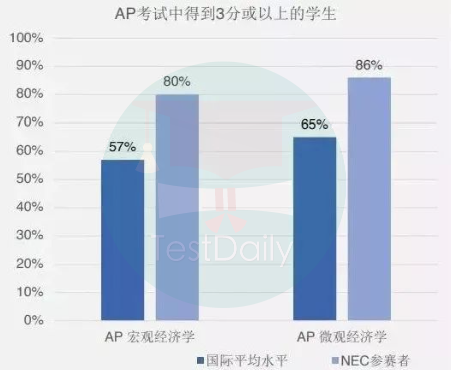 什么？还有吃喝玩乐学一体的竞赛？|| NEC参赛经验