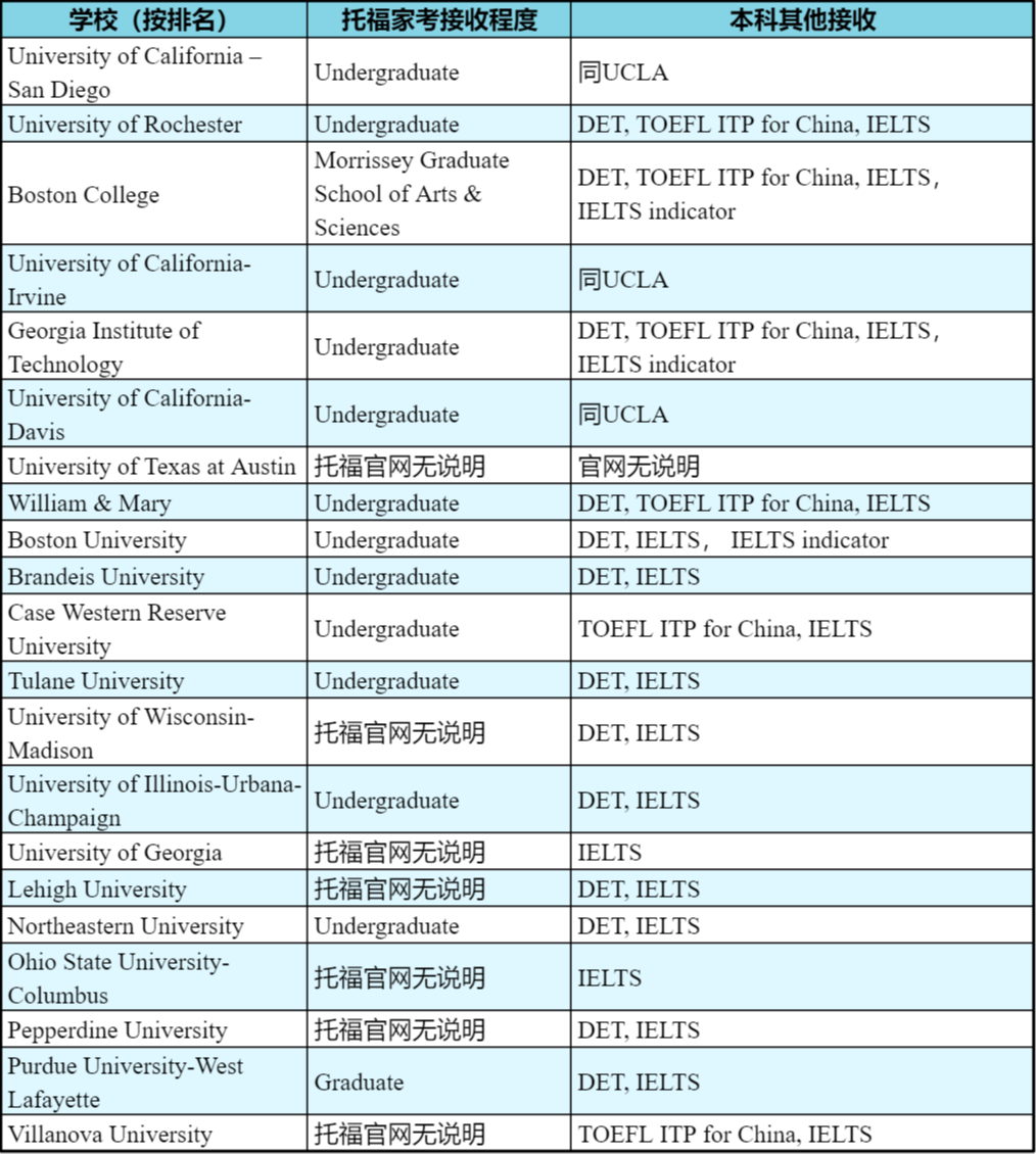 关于托福拼分和家考的那些事儿