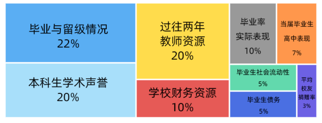 留学小课堂 | 海外大学排名到底怎么看？