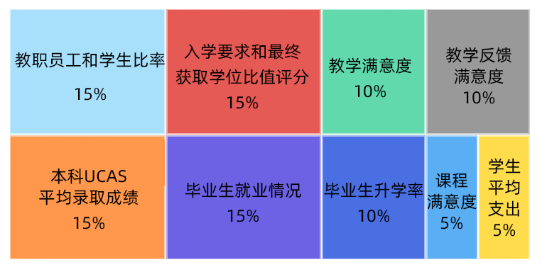 留学小课堂 | 海外大学排名到底怎么看？