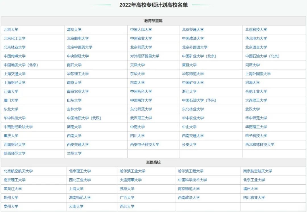 降分录取、免高考保送······清北自主选拔录取新生占比超54%