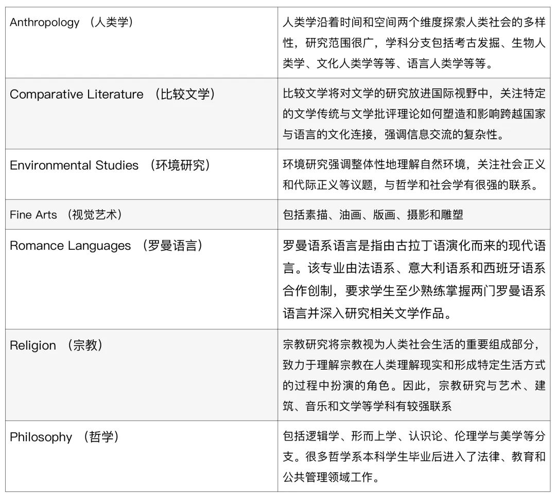 美本专业选择|美国本科文史政学科申请者必读