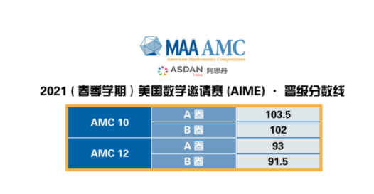 AMC竞赛如何跻身TOP 2.5%行列，为申请加分?