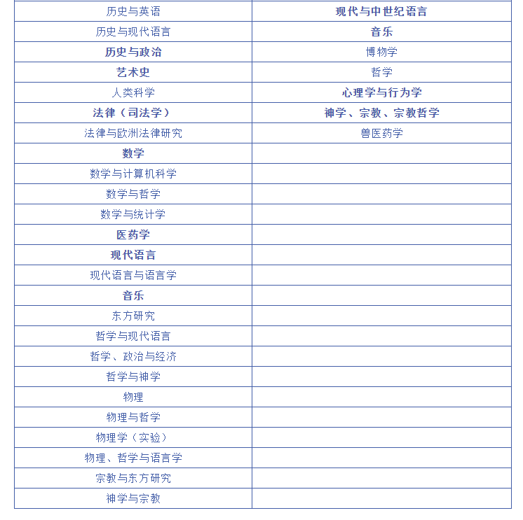 牛剑能一起申请吗？牛剑到底哪个好？...这些疑问还是听听牛剑升学指导专家怎么说