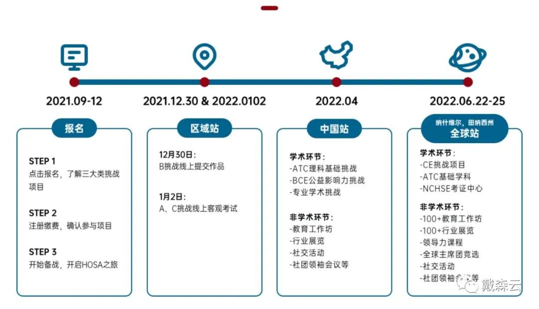 背提 | 突破瓶颈，摘金秘籍 如何提升生物竞争力？这些下半年活动不可错过！