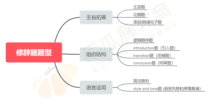 ACT英语和SAT文法深度对比