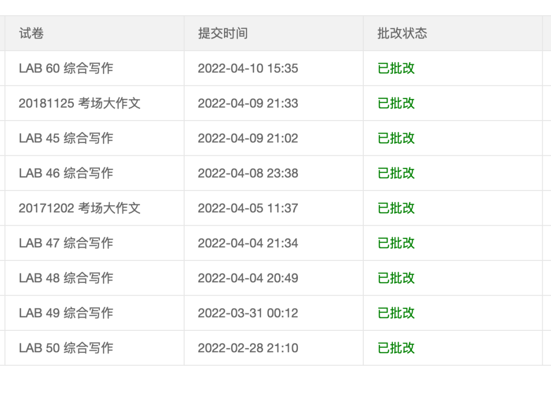 TOEFL 写作需要多少练习能到28+