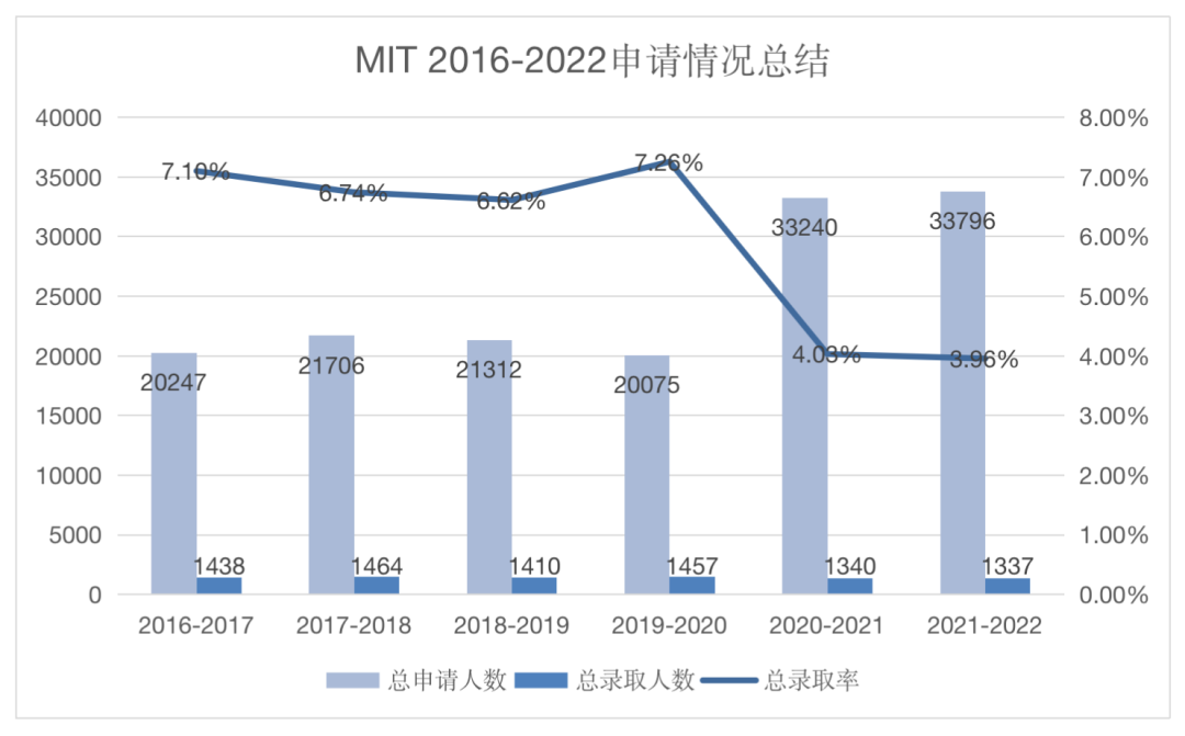 线上｜从零开始准备理工科申请：普通学生该如何走好升学路？