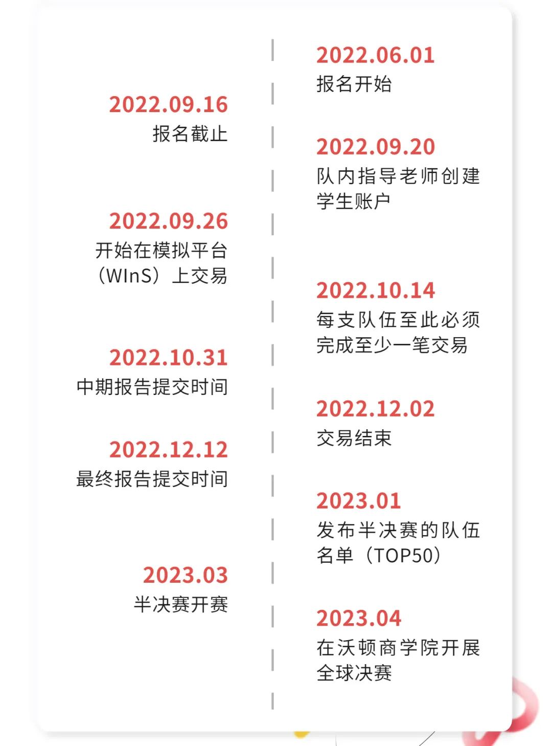 一门课程帮我们打入沃顿商赛世界半决赛，晋级率仅3.85%丨Cheers学员专访