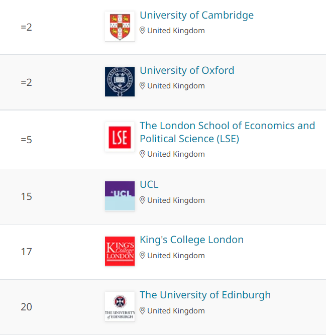 2023 Entry | 14分钟解析英国历史TOP 6录取要求