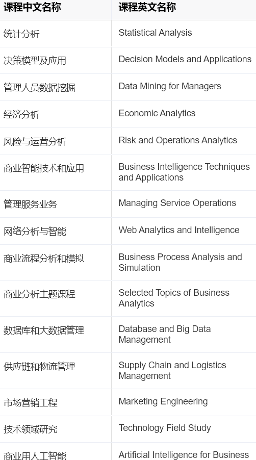 香港留学｜港中文商学院23Fall开放申请，录取规则迎巨变！