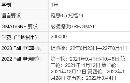 香港留学｜港中文商学院23Fall开放申请，录取规则迎巨变！