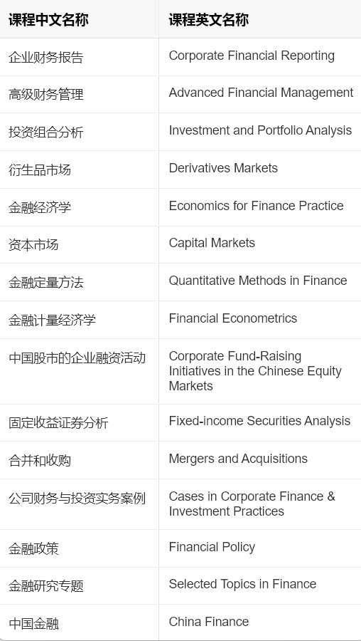 香港留学｜港中文商学院23Fall开放申请，录取规则迎巨变！