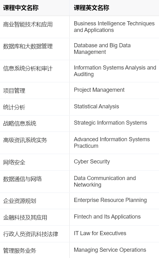 香港留学｜港中文商学院23Fall开放申请，录取规则迎巨变！