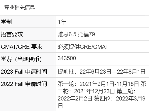 香港留学｜港中文商学院23Fall开放申请，录取规则迎巨变！