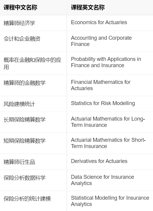 香港留学｜港中文商学院23Fall开放申请，录取规则迎巨变！