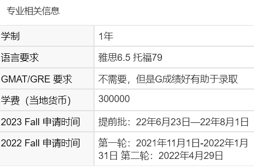 香港留学｜港中文商学院23Fall开放申请，录取规则迎巨变！