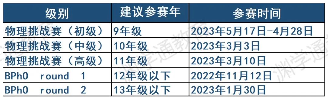 BPhO英国物理竞赛11月开赛在即，官方豪赠备考笔记！