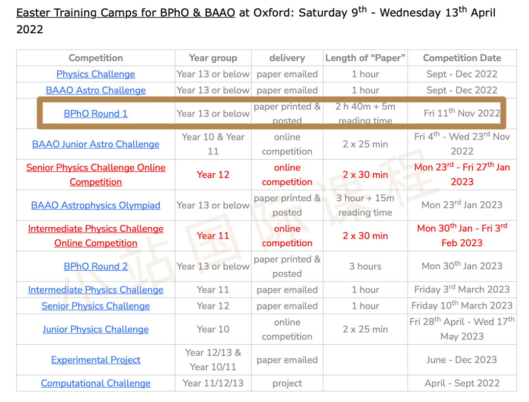BPho 英国奥林匹克物理竞赛考什么？备赛攻略指南！机构竞赛培训班助你获奖！