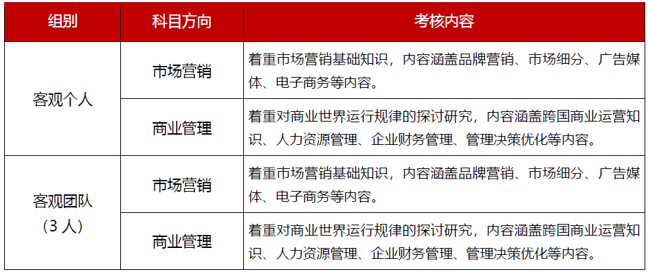 「高含金量商赛」推荐FBLA-全美未来商业领袖挑战赛怎么报名？竞赛培训辅导机构！