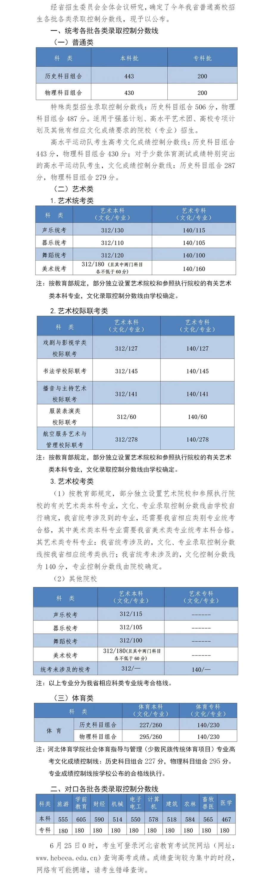 河北、天津、广东等18省高考分数线公布！附2020—2022年各省一分一段表