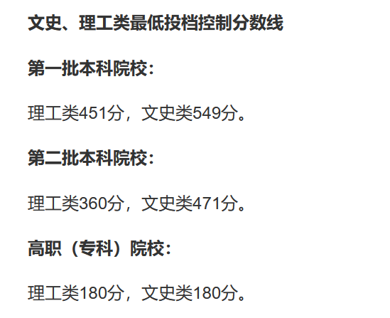 河北、天津、广东等18省高考分数线公布！附2020—2022年各省一分一段表